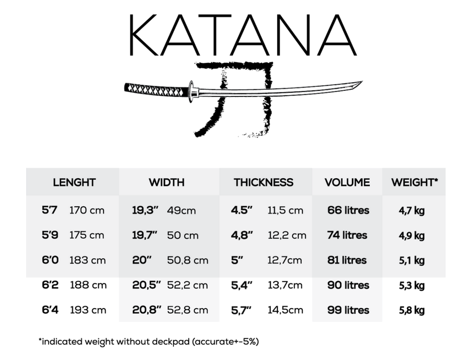 Tailles planches RSC Katana